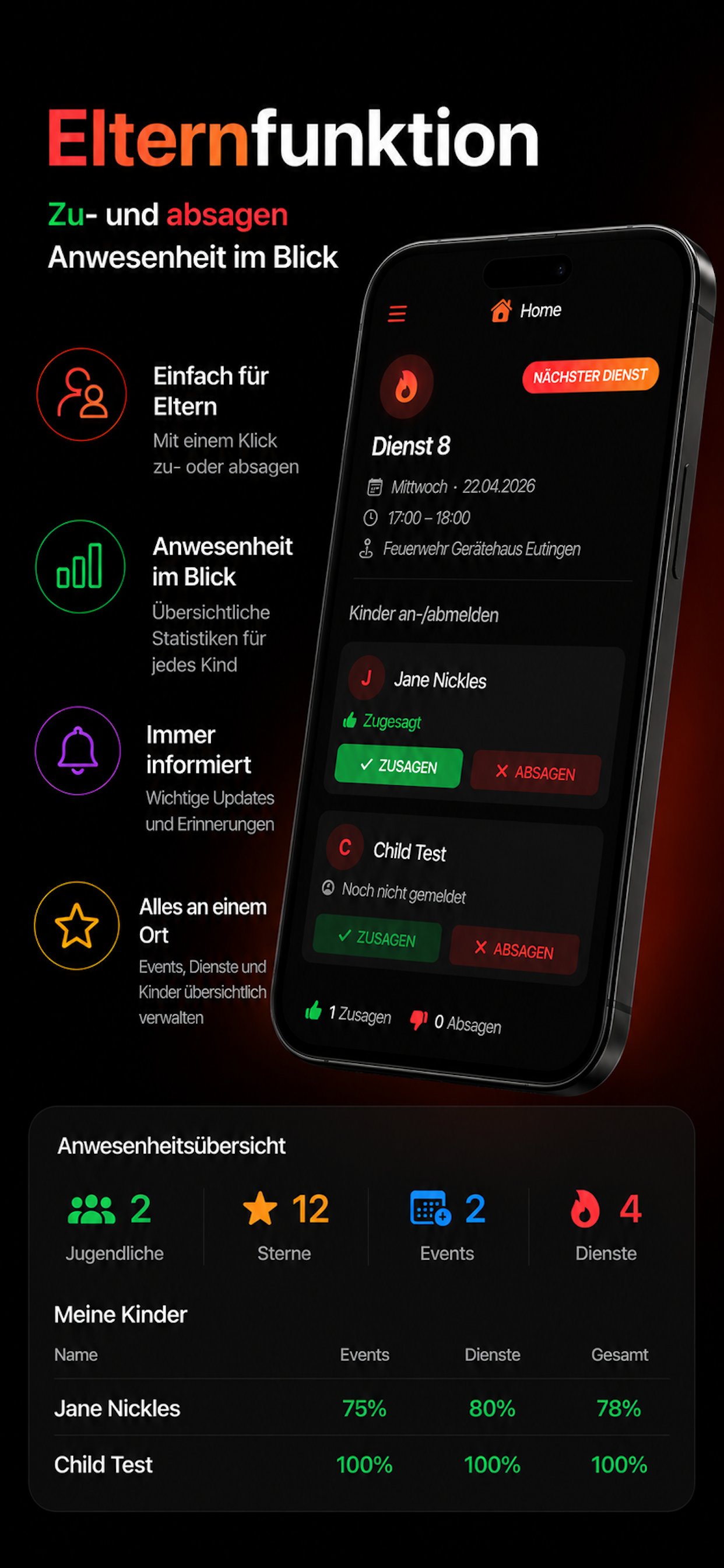 Elternfunktion