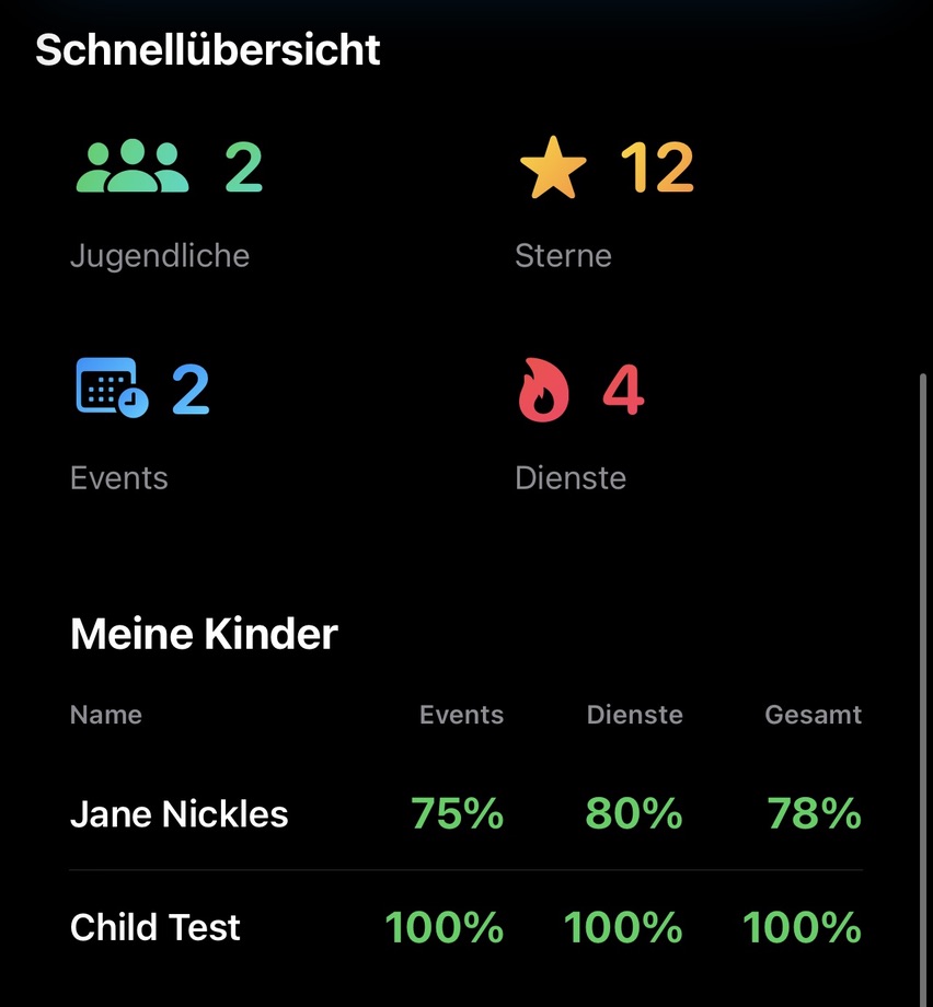 Beteiligungsübersicht